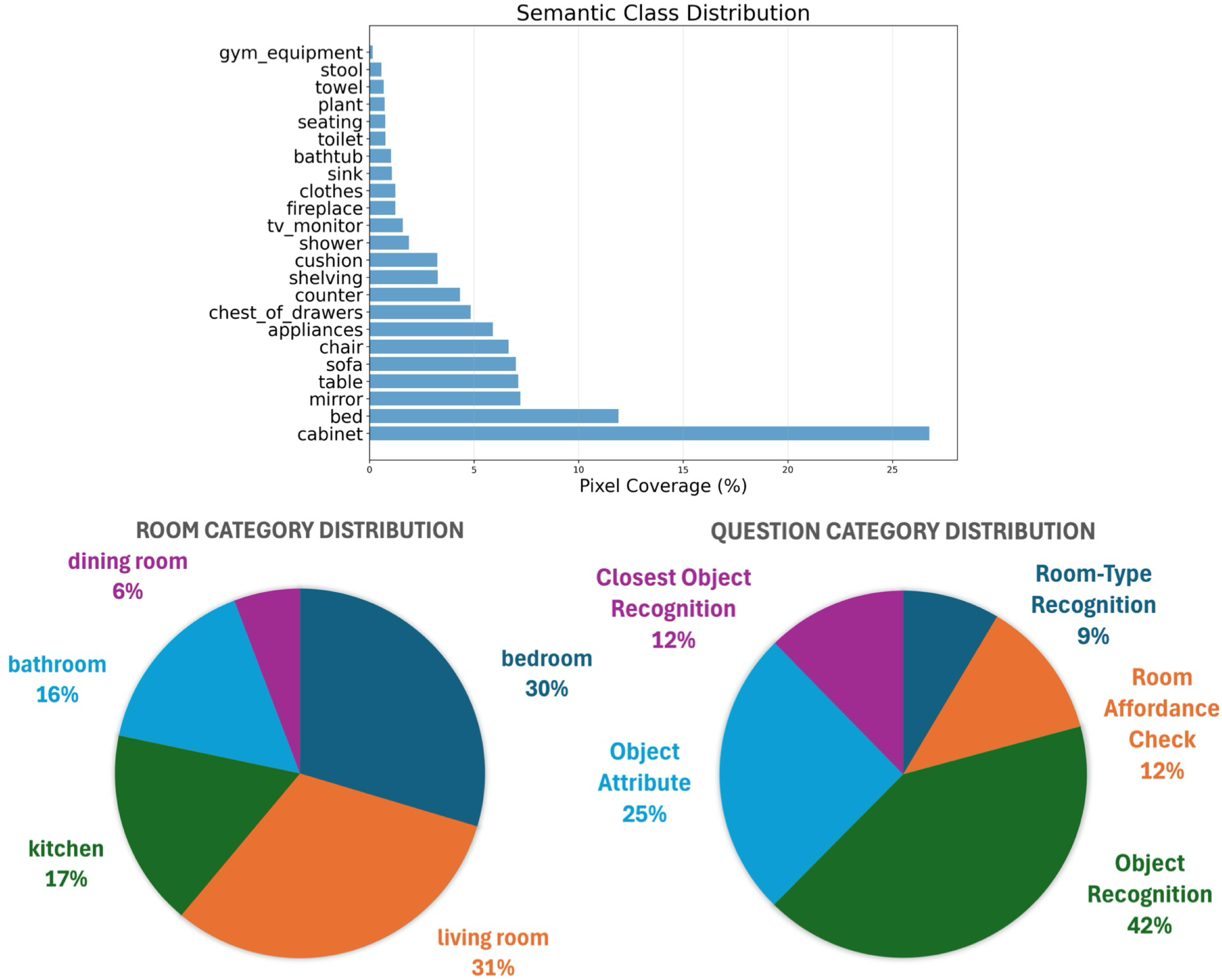 Dataset statistics